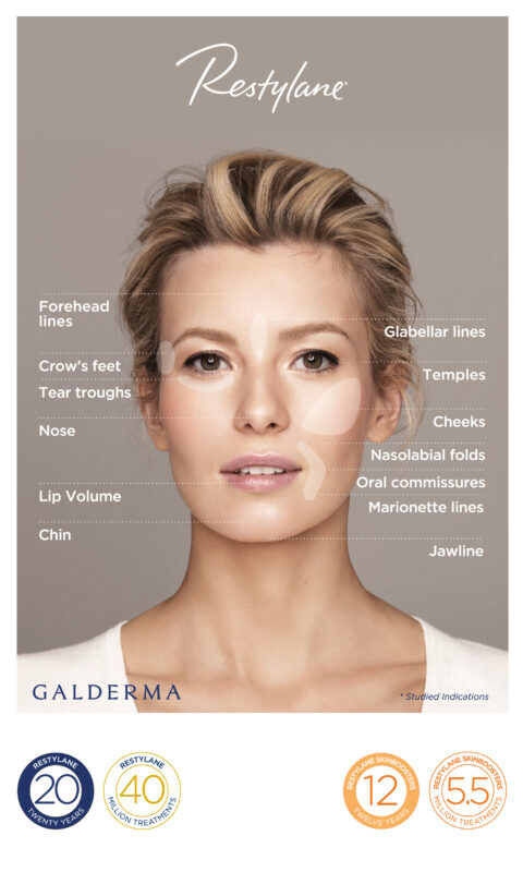 Models features highlighted to improve with the Restylane products